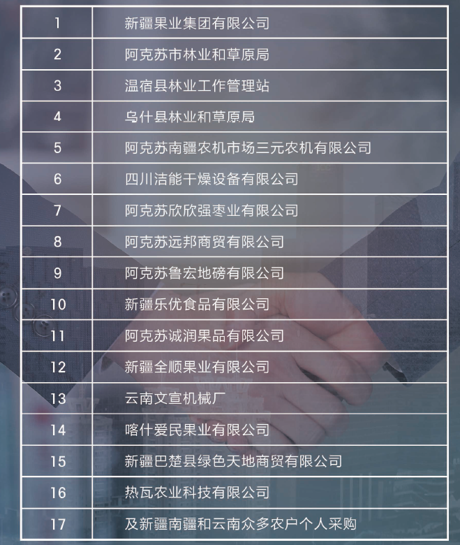 歡迎新老客戶蒞臨我公司考察定制，更多的核桃機械正在創(chuàng)新研發(fā)中